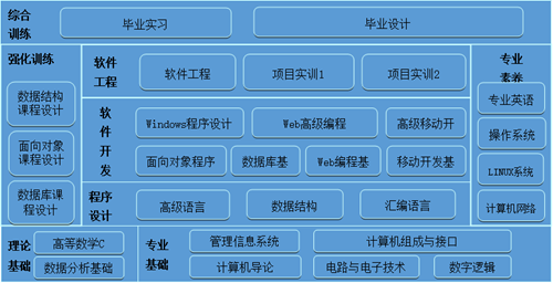 創(chuàng)新實(shí)現(xiàn)夢(mèng)想 計(jì)算引領(lǐng)未來(lái)——計(jì)算機(jī)類(lèi)專(zhuān)業(yè)深度巡禮